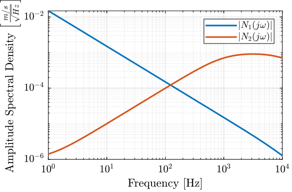 /tdehaeze/dehaeze20_optim_robus_compl_filte/media/commit/607595c0cba6a6603375e43ce6ca9e7095bd7fc0/matlab/figs/sensors_noise.png