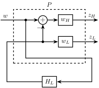 /tdehaeze/dehaeze20_optim_robus_compl_filte/media/commit/81caa4e02ddd714c3ca12849225e5c0e8607f758/matlab/figs/sf_hinf_filters_b.png