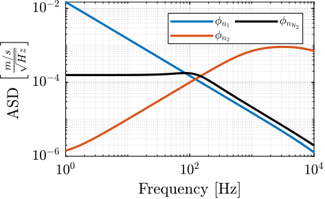 figs/psd_sensors_htwo_synthesis.png