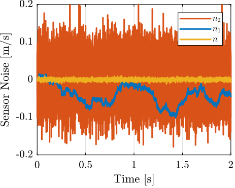 figs/sensor_noise_H2_time_domain.png