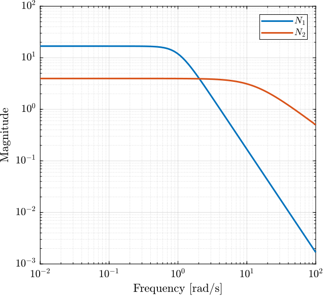 /tdehaeze/dehaeze20_optim_robus_compl_filte/media/commit/cb829afa49401e0f7dd15903000c2f26721bf12d/matlab/figs/robert12_noise_weights.png