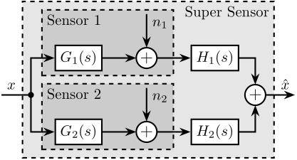 figs/fusion_two_noisy_sensors.png