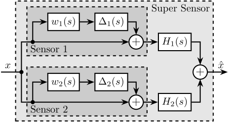 figs/sensor_fusion_dynamic_uncertainty.png