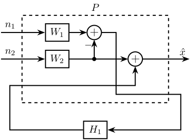 h_infinity_optimal_comp_filters.png