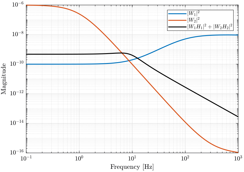 psd_sensors_htwo_synthesis.png
