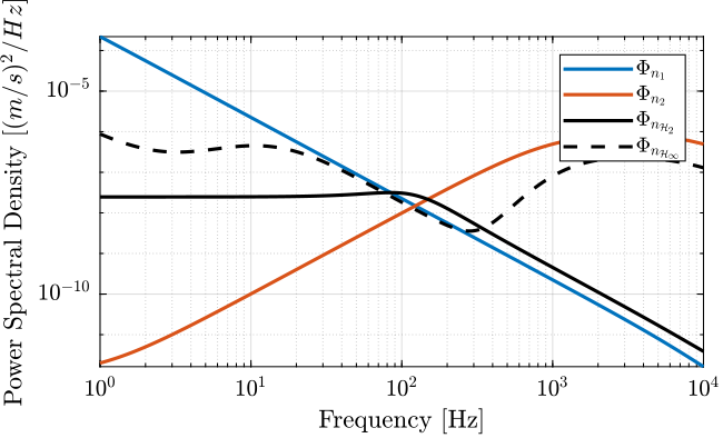 psd_sensors_hinf_synthesis.png