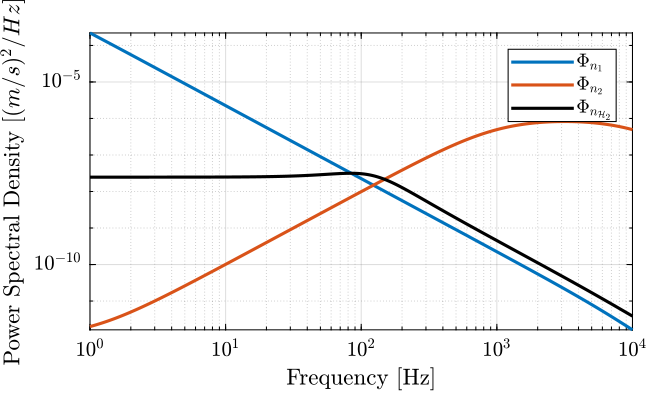 psd_sensors_htwo_synthesis.png