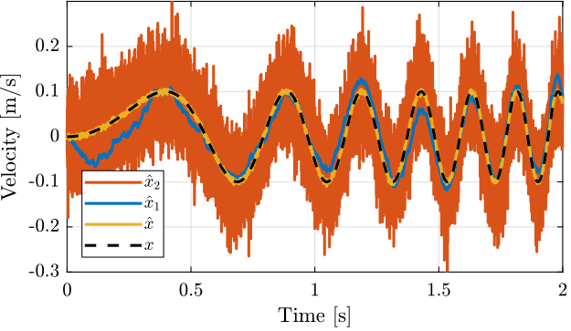super_sensor_time_domain_h2.png