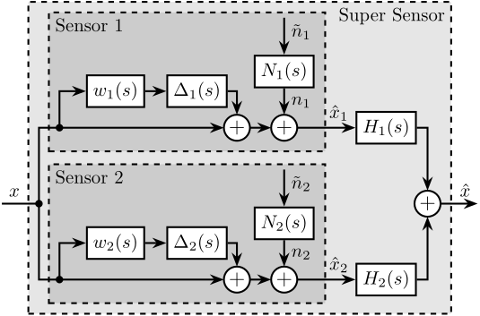 sensor_fusion_arch_full.png