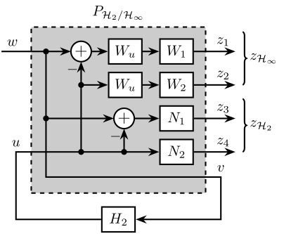 mixed_h2_hinf_synthesis.png