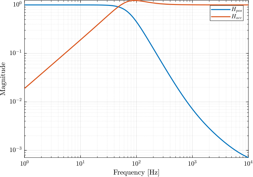 htwo_comp_filters.png