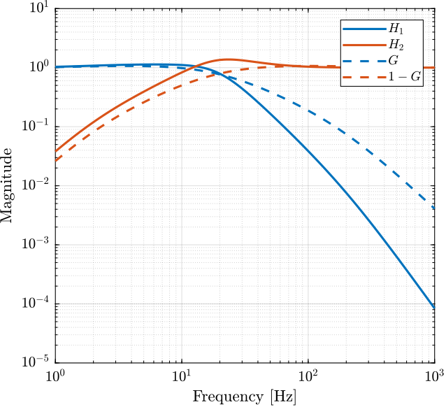 plummer06_optimal_filters.png
