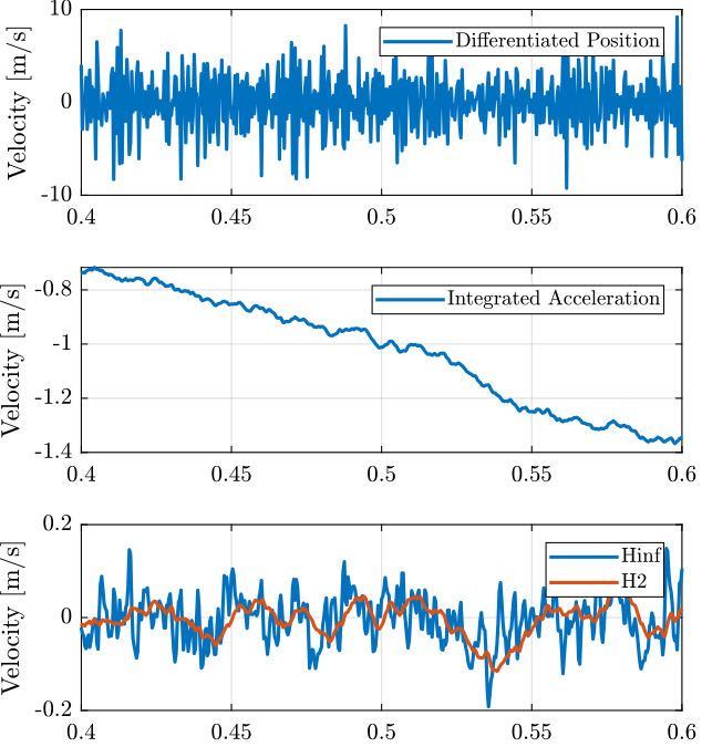 plummer06_time_domain_signals.png