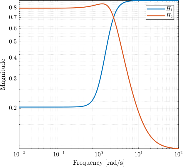 robert12_optimal_filters.png