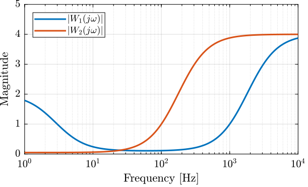 sensors_uncertainty_weights.png