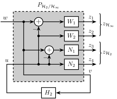 mixed_h2_hinf_synthesis.png