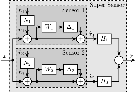 sensor_fusion_arch_full.png