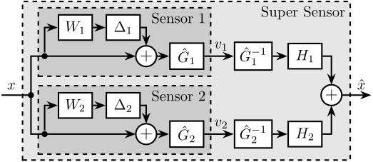sensor_fusion_arch_uncertainty.png