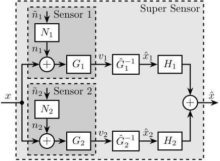 sensor_fusion_noise_arch.png