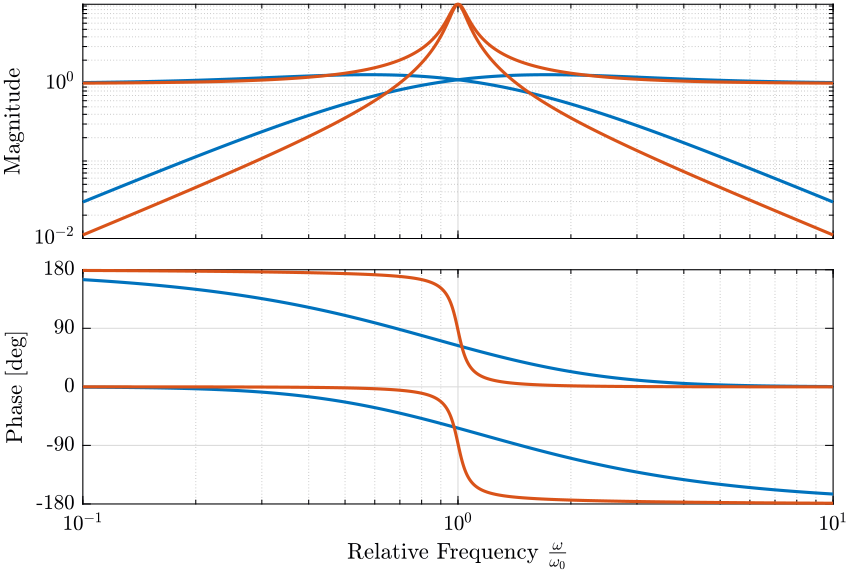 comp_filters_robustness_test.png