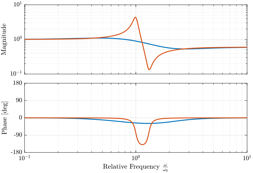 tf_super_sensor_comp.png