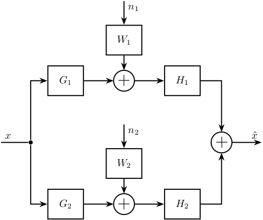 fusion_two_noisy_sensors_with_dyn.png