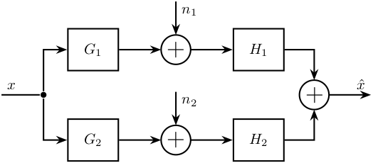 fusion_two_noisy_sensors_with_dyn_bis.png