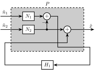 h_infinity_optimal_comp_filters.png