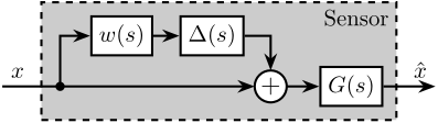 one_sensor_dyn_uncertainty.png