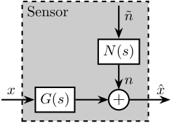one_sensor_normalized_noise.png