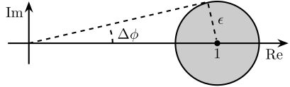 uncertainty_gain_phase_variation.png