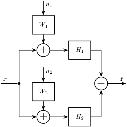 fusion_two_noisy_sensors.png