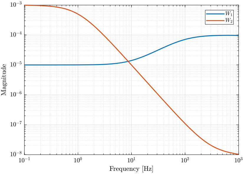 nosie_characteristics_sensors.png