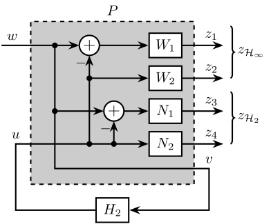 mixed_h2_hinf_synthesis.png