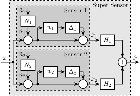 sensor_fusion_arch_full.png