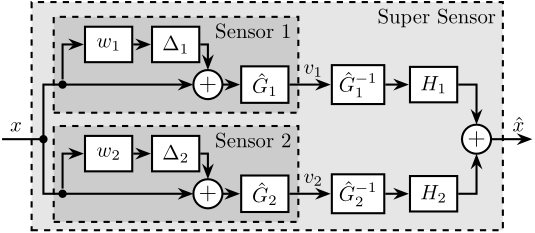 sensor_fusion_arch_uncertainty.png