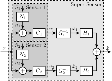 sensor_fusion_noise_arch.png
