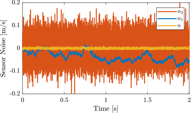 sensor_noise_H2_time_domain.png