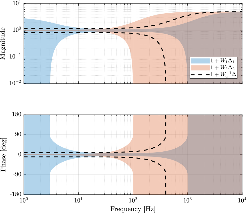 weight_uncertainty_bounds_Wu.png