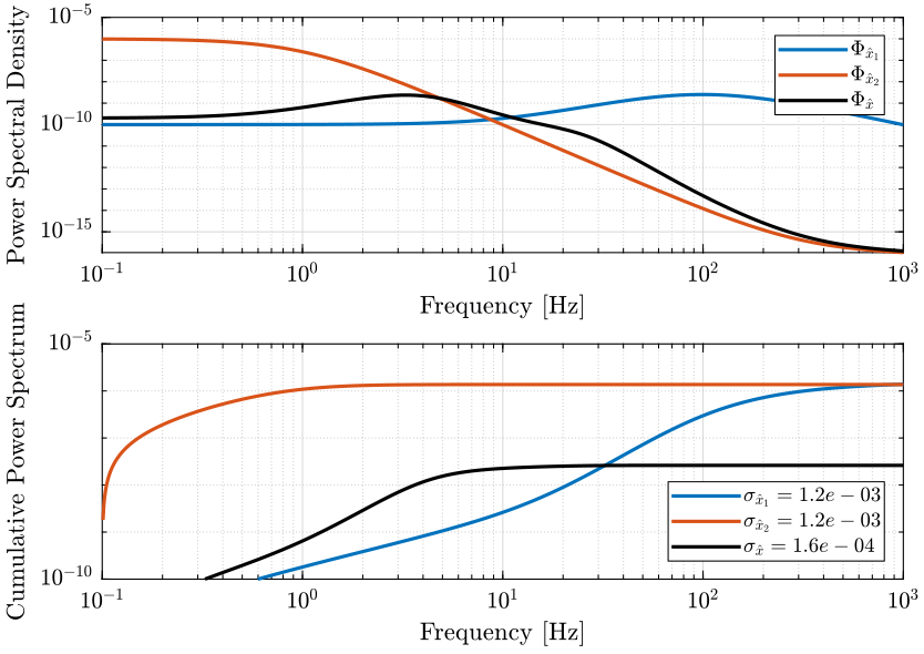 4outputs_hinf_psd_cps2svg.png