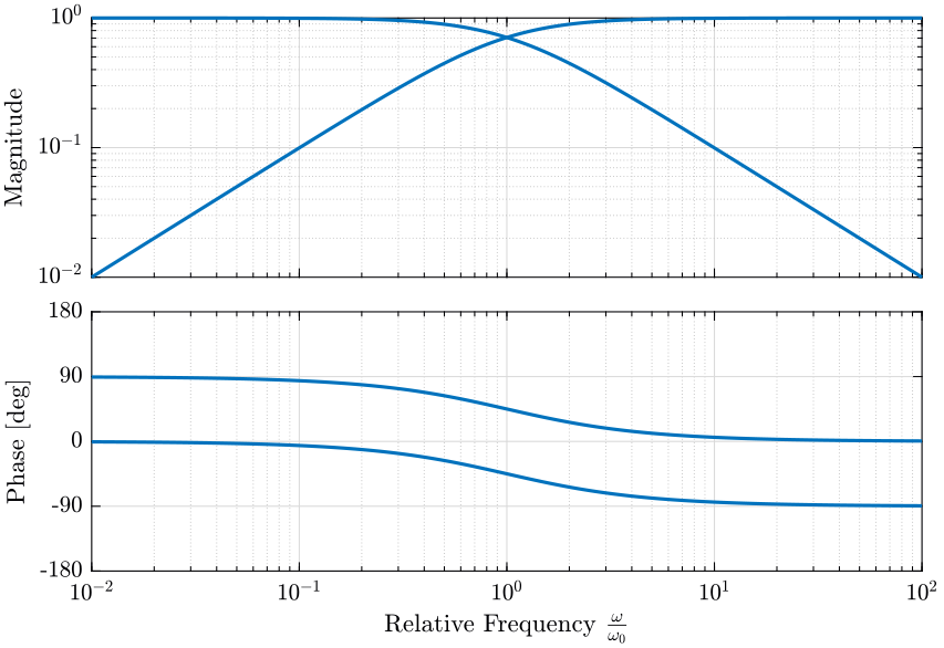 comp_filter_1st_order.png