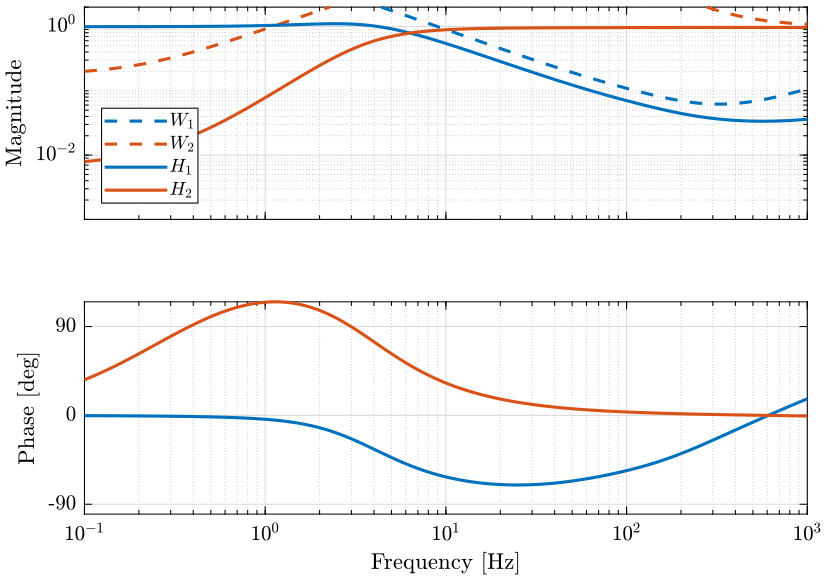 comp_filters_mixed_synthesis.png