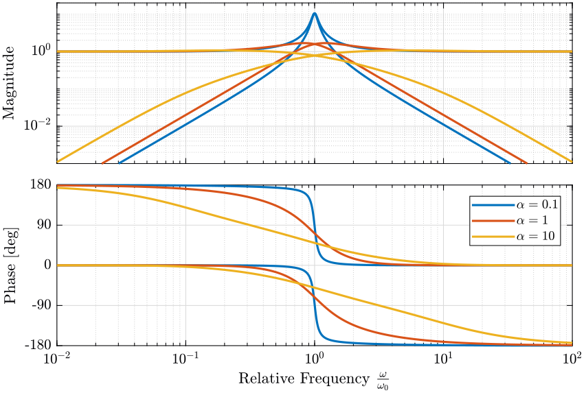 comp_filters_param_alpha.png
