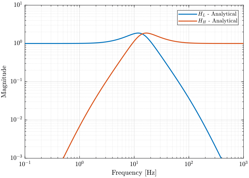 complementary_filters_third_order.png