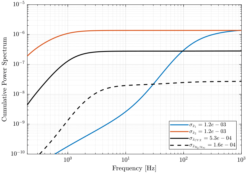cps_compare_cvx_h2i.png