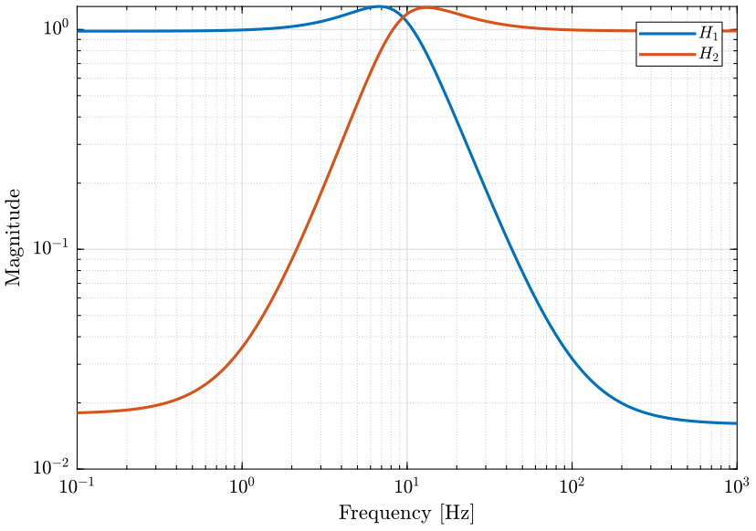 htwo_comp_filters.png