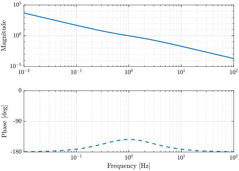 loop_gain_bode_plot.png