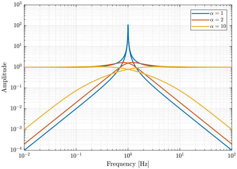 low_pass_high_pass_filters.png