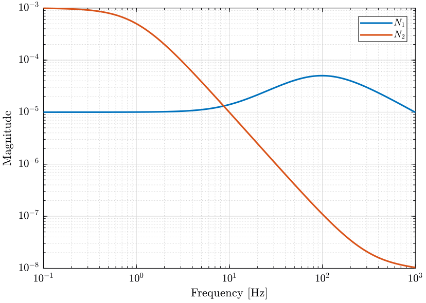 noise_characteristics_sensors.png