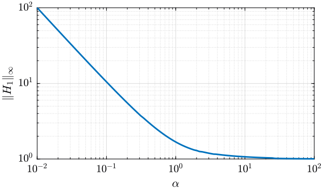 param_alpha_hinf_norm.png